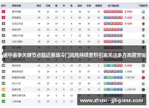 德甲赛季关键节点临近赛场冷门风险持续累积引发关注多方高度警惕