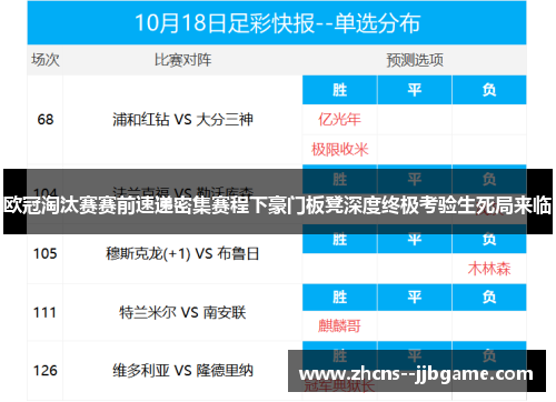 欧冠淘汰赛赛前速递密集赛程下豪门板凳深度终极考验生死局来临 欧冠淘汰赛赛前速递密集赛程下豪门板凳深度终极考验生死局来临