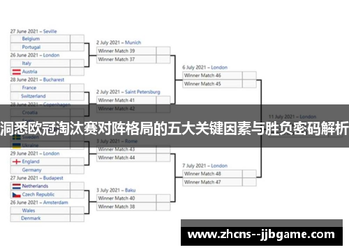 洞悉欧冠淘汰赛对阵格局的五大关键因素与胜负密码解析 洞悉欧冠淘汰赛对阵格局的五大关键因素与胜负密码解析