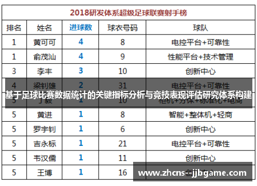 基于足球比赛数据统计的关键指标分析与竞技表现评估研究体系构建 基于足球比赛数据统计的关键指标分析与竞技表现评估研究体系构建