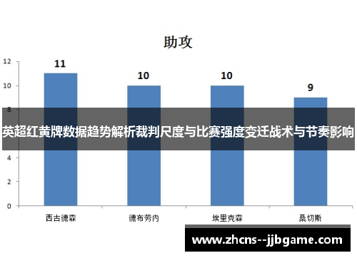 英超红黄牌数据趋势解析裁判尺度与比赛强度变迁战术与节奏影响 英超红黄牌数据趋势解析裁判尺度与比赛强度变迁战术与节奏影响