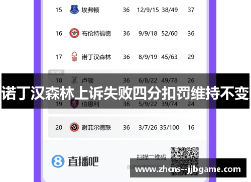 诺丁汉森林上诉失败四分扣罚维持不变 诺丁汉森林上诉失败四分扣罚维持不变