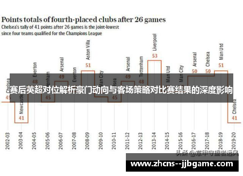 赛后英超对位解析豪门动向与客场策略对比赛结果的深度影响 赛后英超对位解析豪门动向与客场策略对比赛结果的深度影响