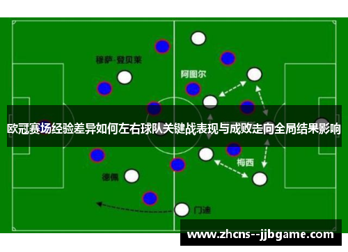 欧冠赛场经验差异如何左右球队关键战表现与成败走向全局结果影响