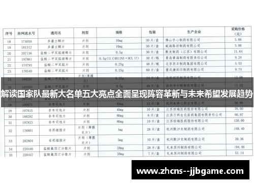 解读国家队最新大名单五大亮点全面呈现阵容革新与未来希望发展趋势